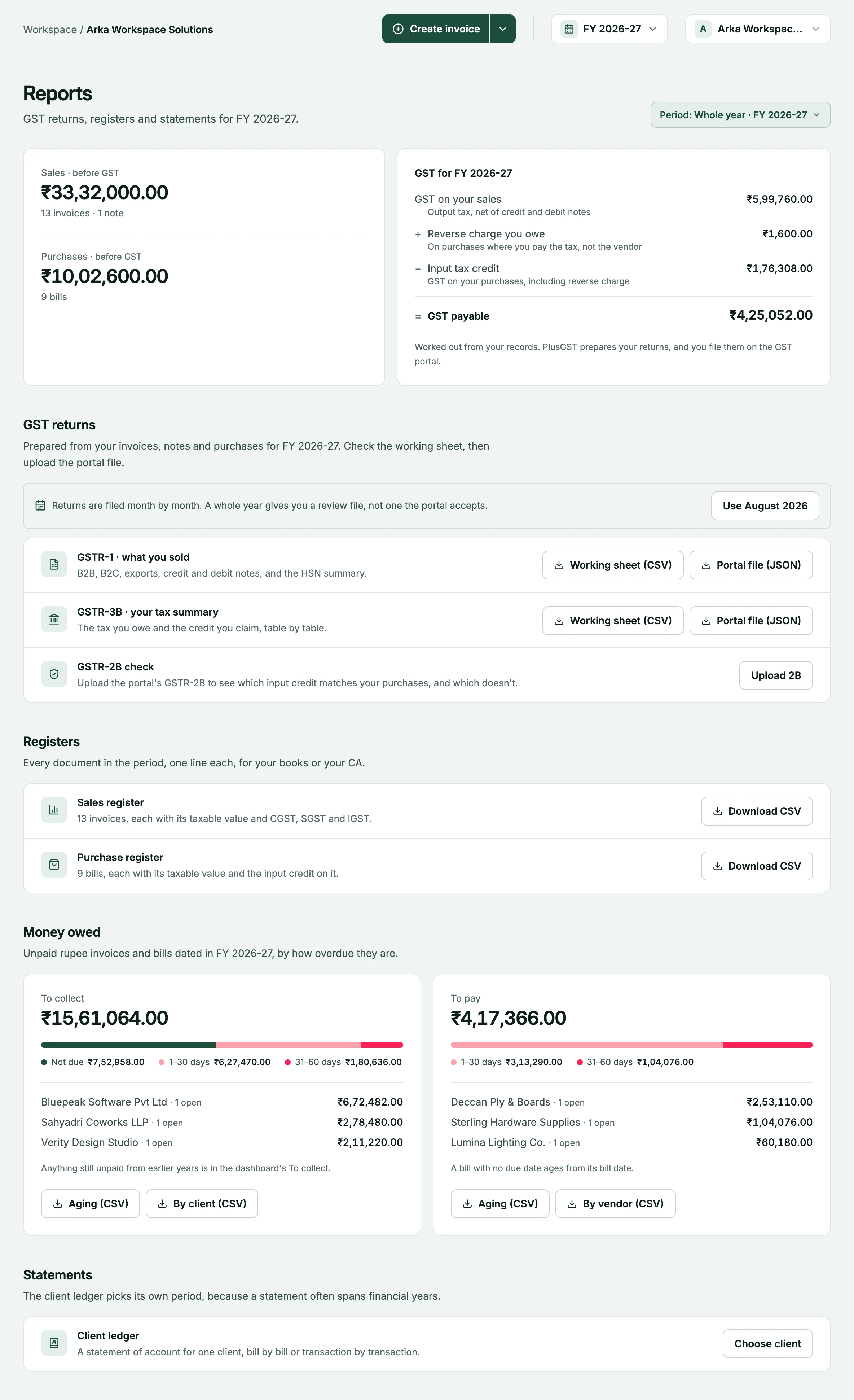 Further down the reports page: the sales and purchase registers, and money owed, ₹15,61,064 to collect and ₹4,17,366 to pay, each by how overdue it is, with ageing and by-client or by-vendor downloads.